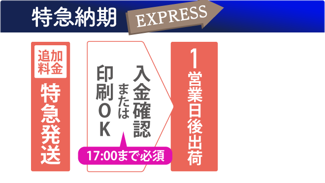 三つ折り案内状アートタイプの納期